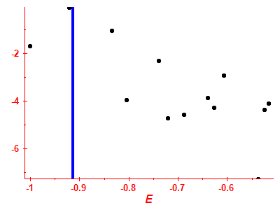 Strength function log